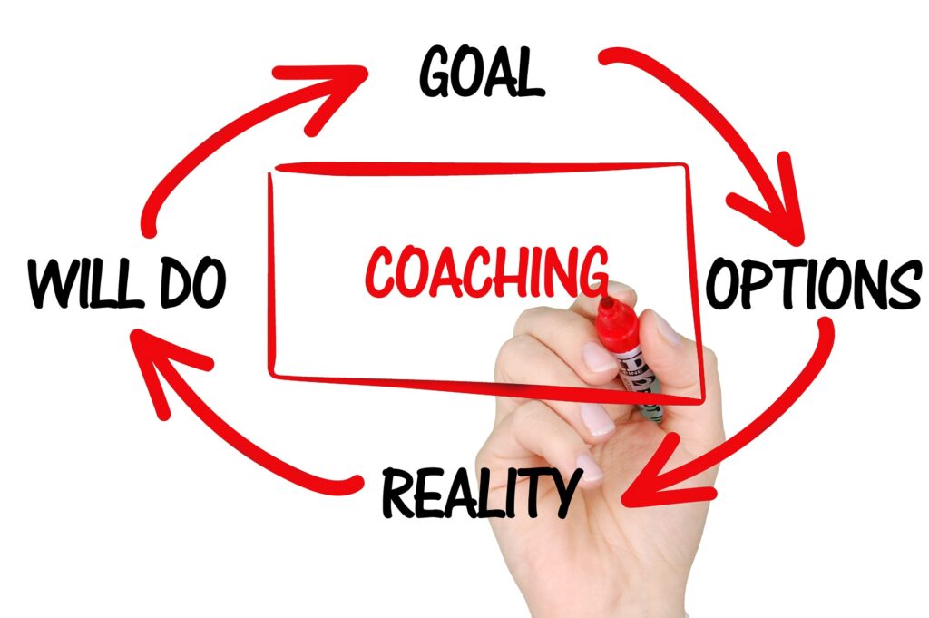 A Flow Chart Showing The Reality Of Coaching